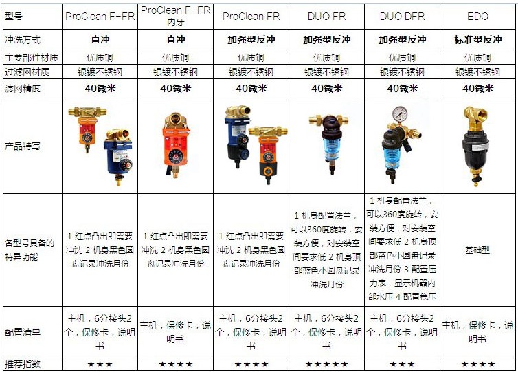 汉斯希尔三合一净水器各型号对比图 汉斯希尔三合一净水器各型号对比图